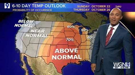 Milder, more seasonable weather arrives on the heels of the coolest daytime high in 5+ months Monday